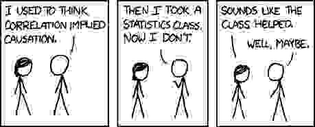 copyright: xkcd